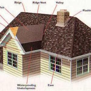 Able Roofing